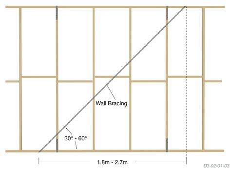 residential wall bracing